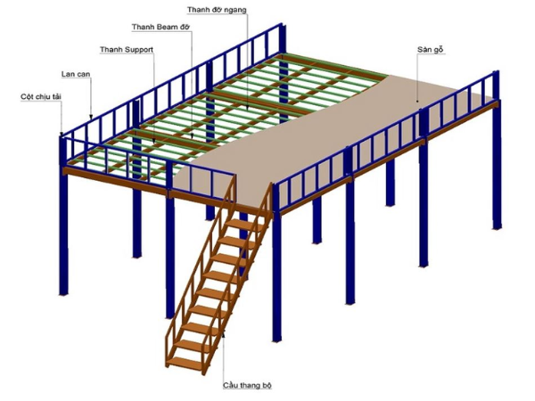 nhung-loi-the-cua-viec-su-dung-thep-cho-ke-san-mezzanine-la-gi