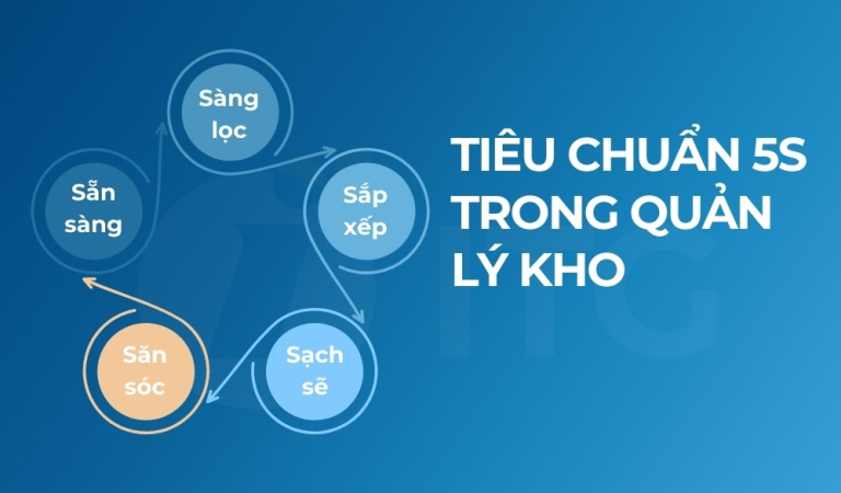 Phân tích hiệu quả của tiêu chuẩn 5S trong quản lý kho Phân tích hiệu quả của tiêu chuẩn 5S trong quản lý kho